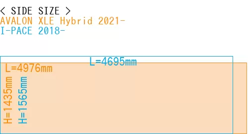 #AVALON XLE Hybrid 2021- + I-PACE 2018-